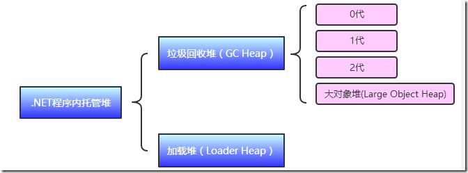 151257-20160309235624382-1396676769.png