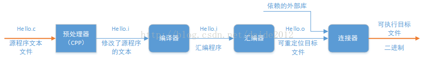 20170611205306090.png
