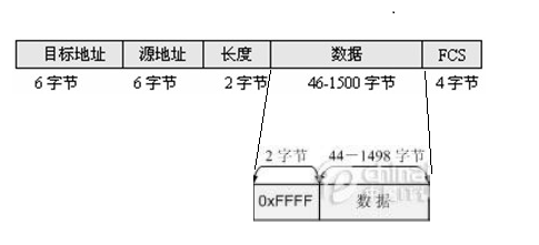 802.3Raw.png
