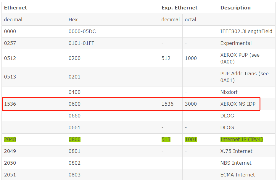 ETHERNET_type_code.png