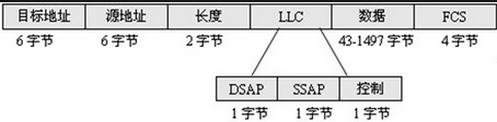 IEEE_802.3.png