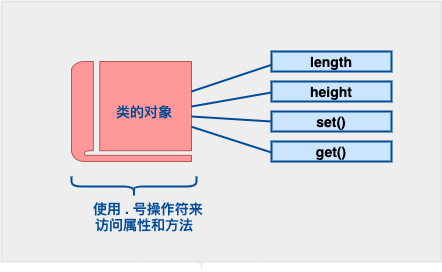 cpp-classes-objects-2020-12-10-11-2.png