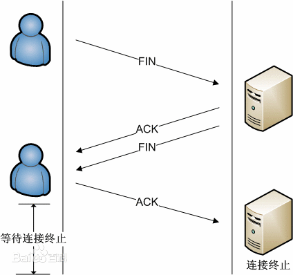 tcp3.gif